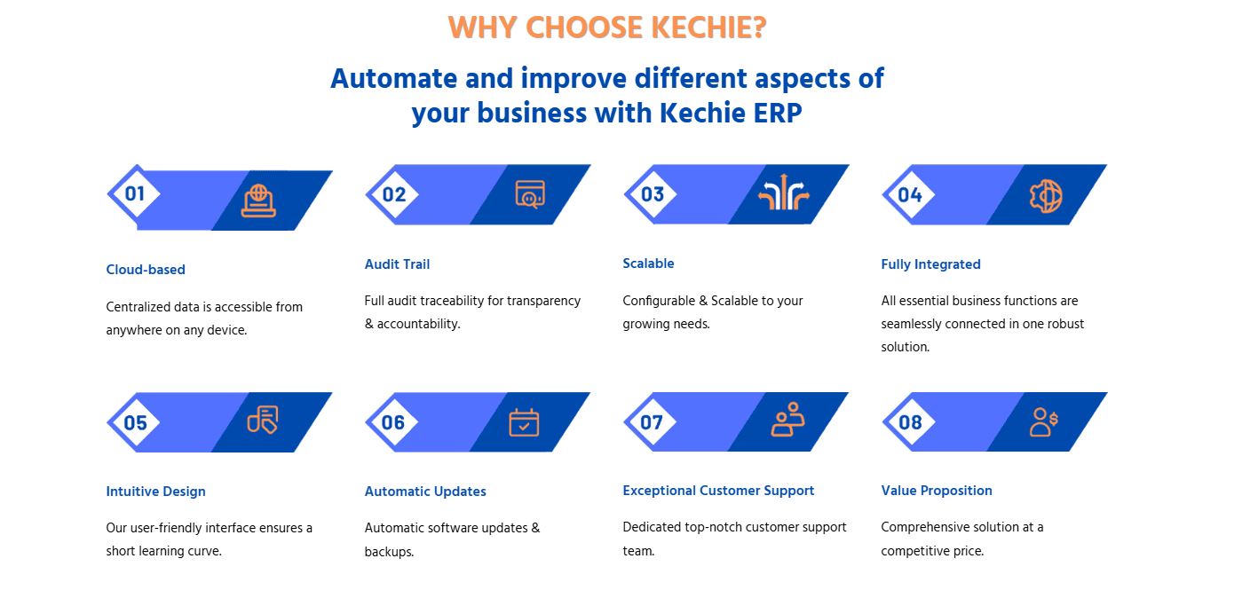Kechie ERP