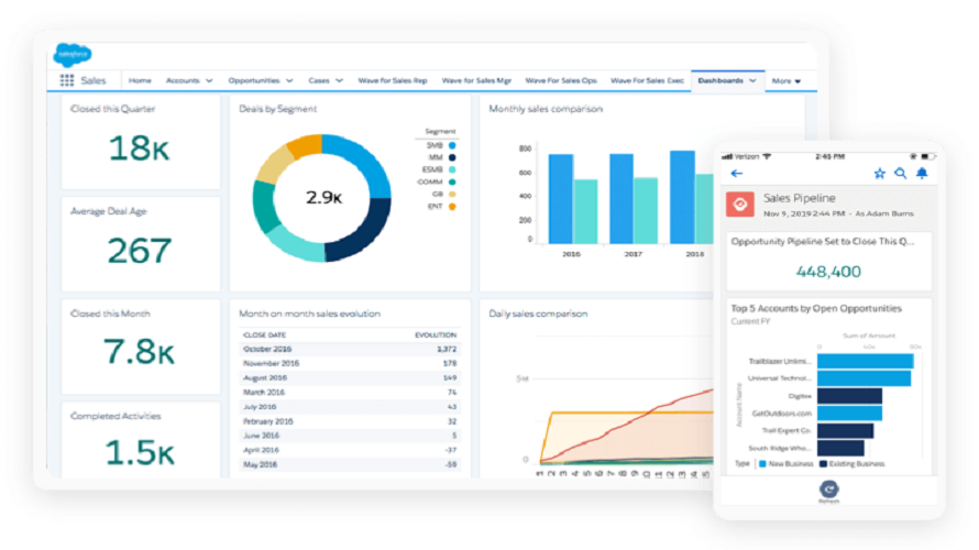 Salesforce CRM