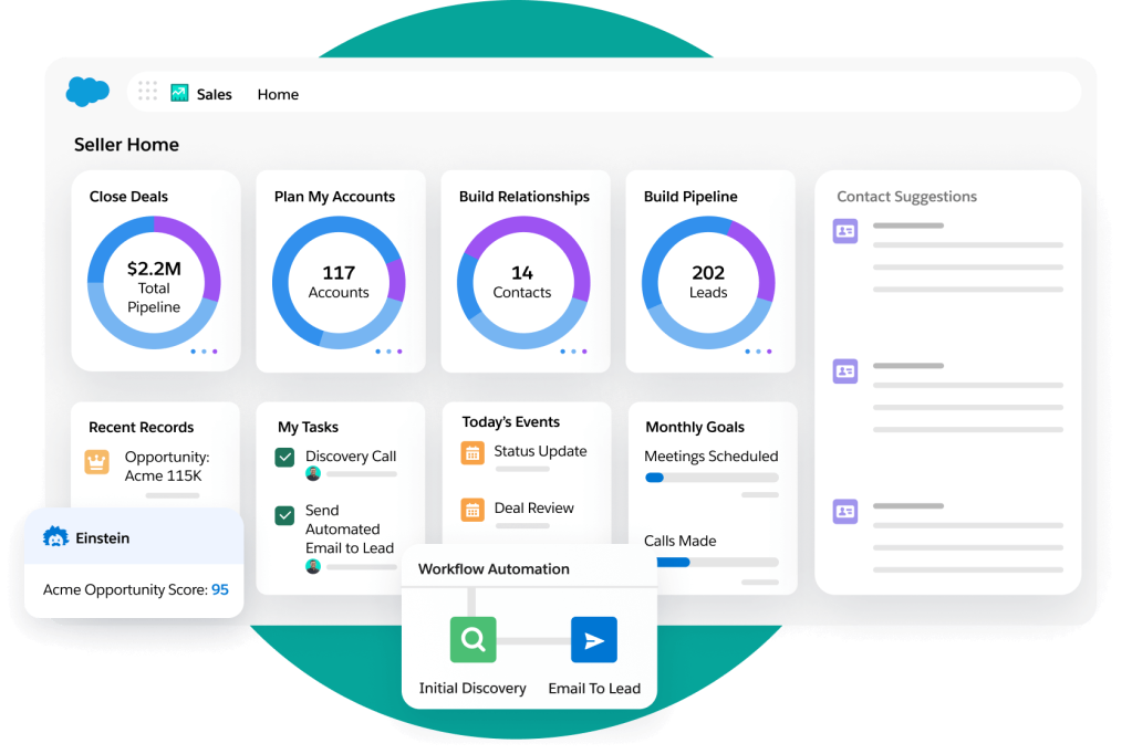 Salesforce CRM