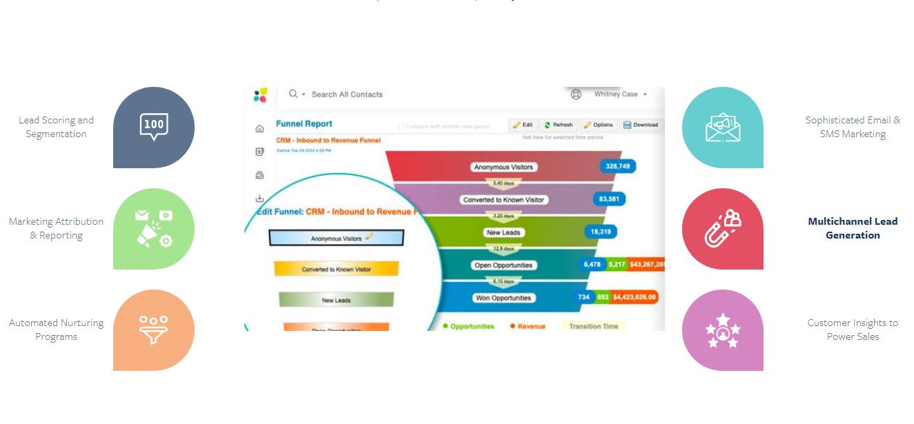 Act-On screenshot