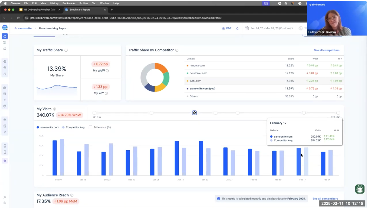 SimilarWeb Pro