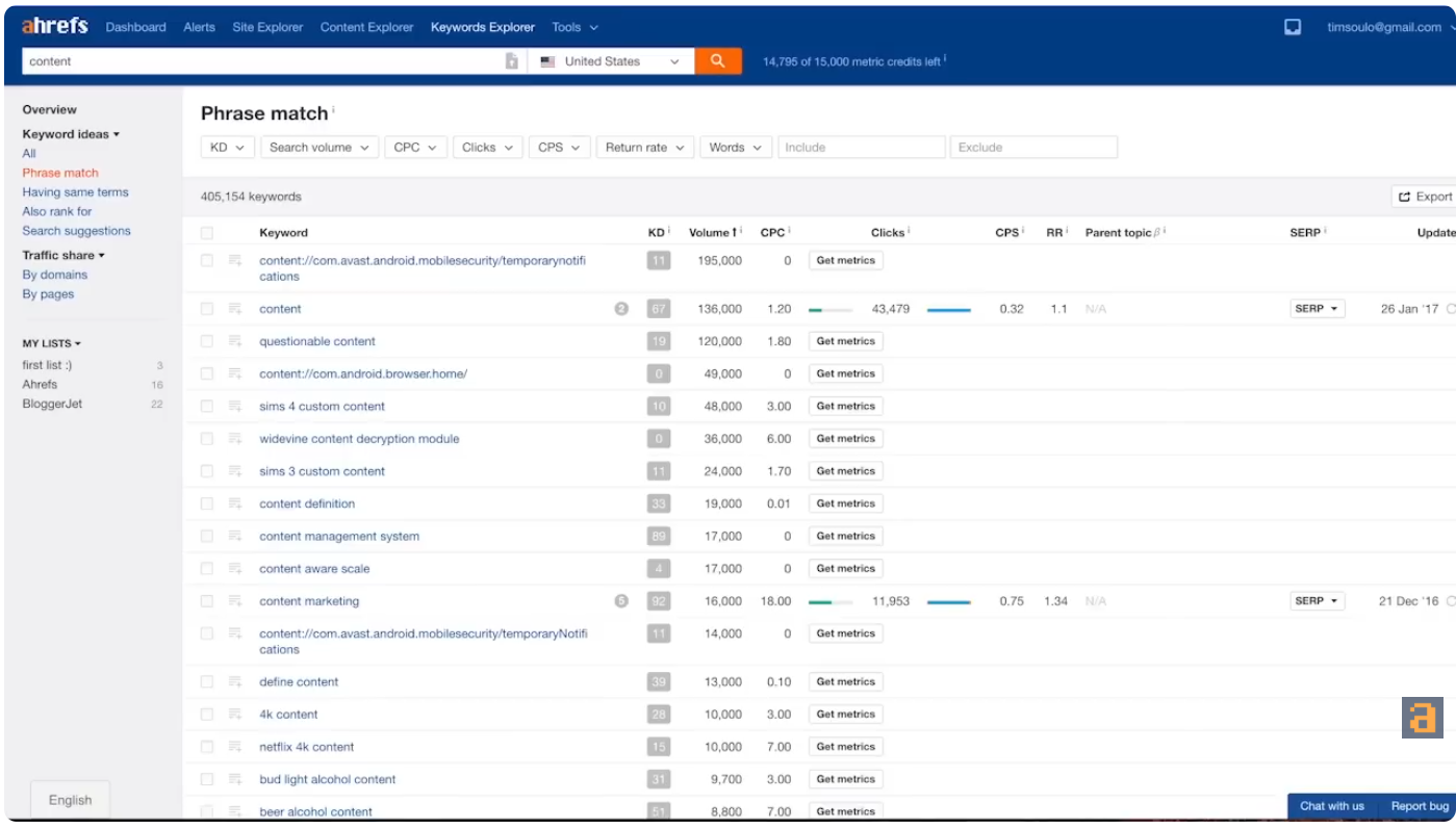 Ahrefs