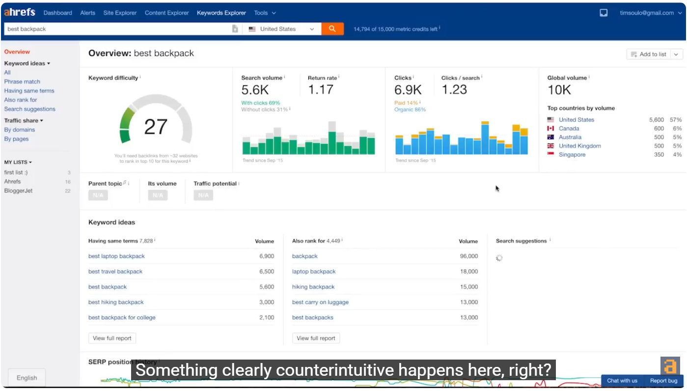 Ahrefs