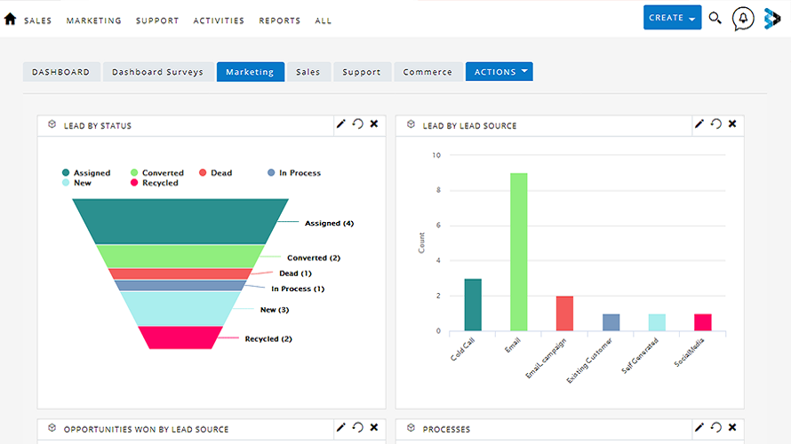 Auro CRM