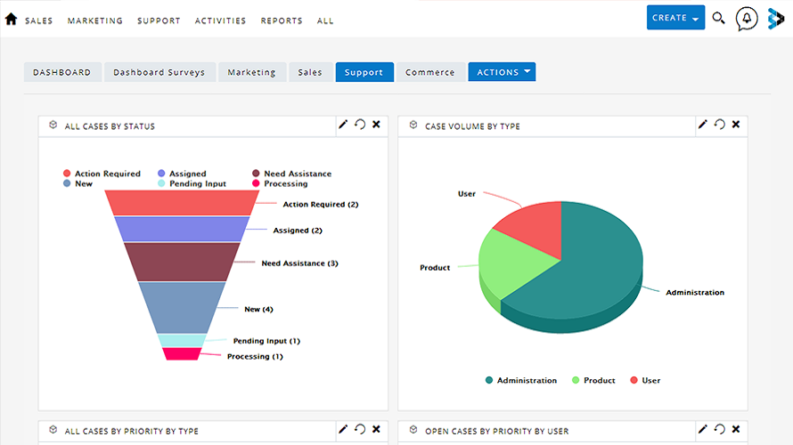 Auro CRM