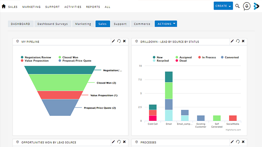 Auro CRM