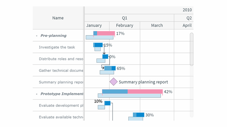 AnyChart