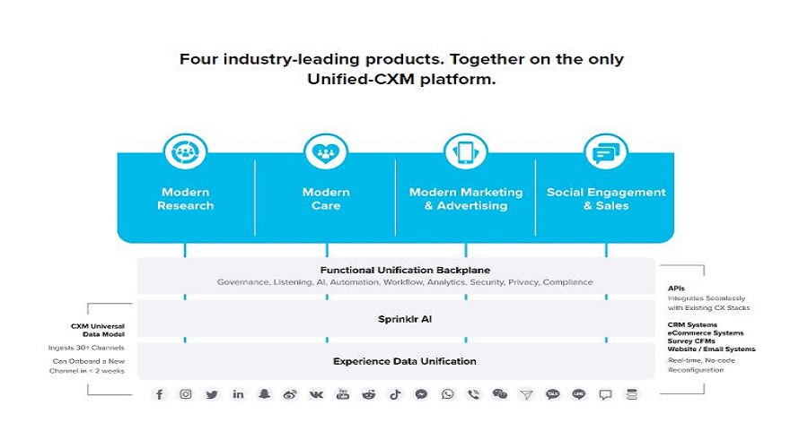 Sprinklr Reviews & Pricing 2024