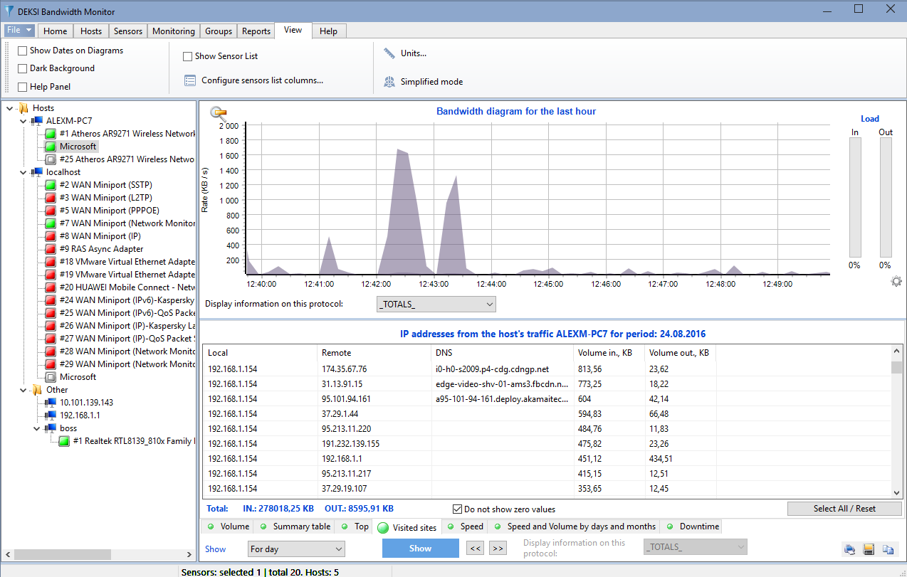 DEK Software