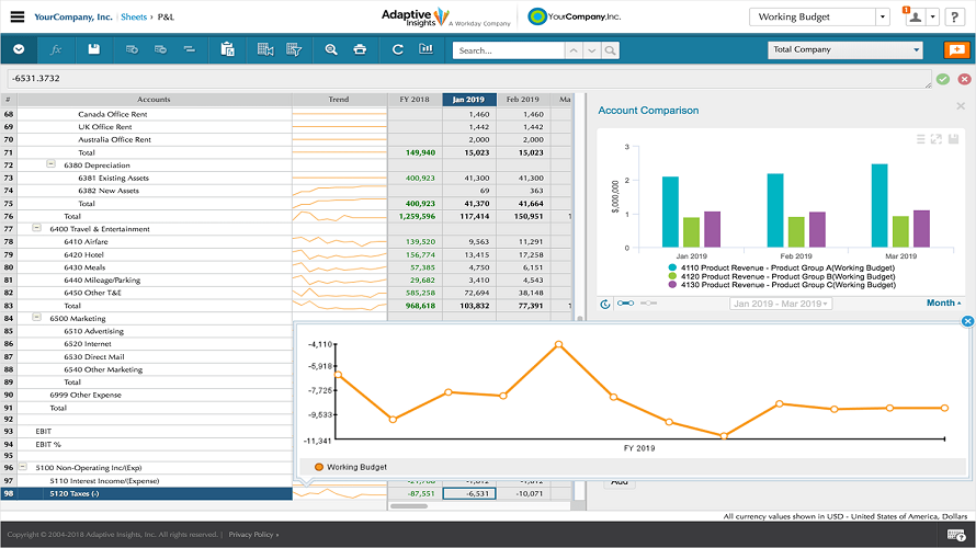 Business Planning Cloud
