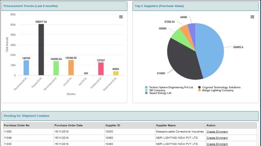 Educational ERP Management Software