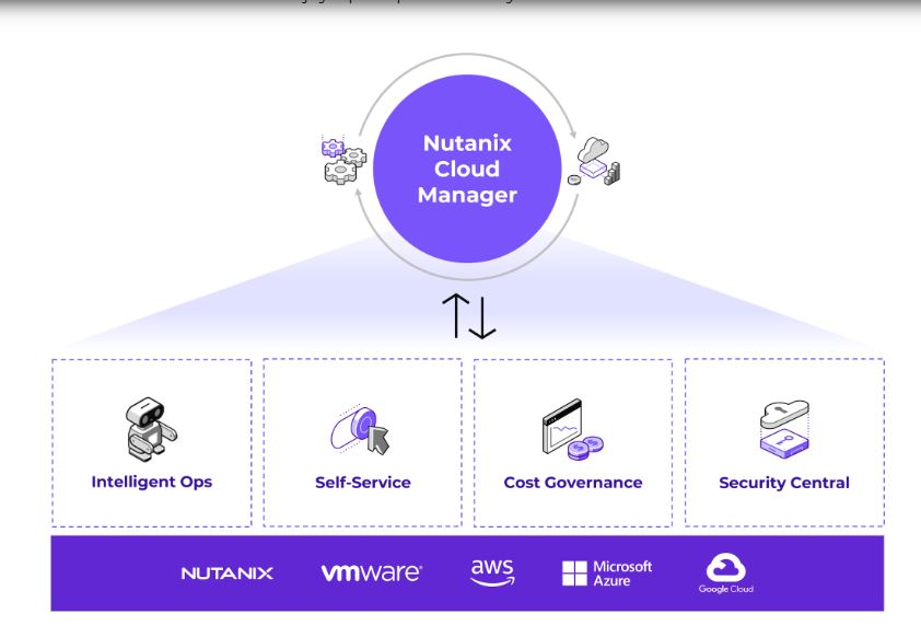 Nutanix
