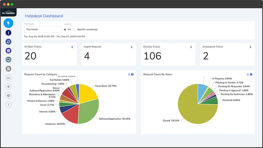 Motadata HelpDesk