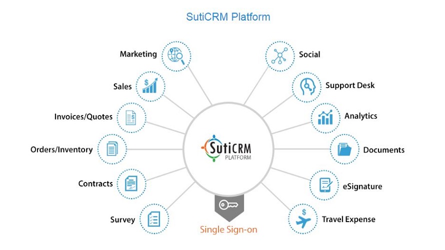 SutiCRM