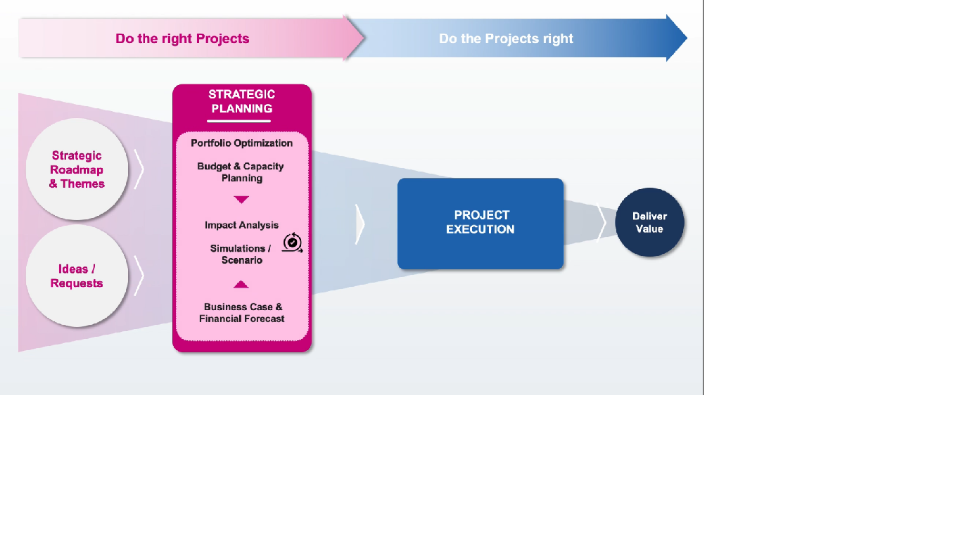 Planisware Enterprise