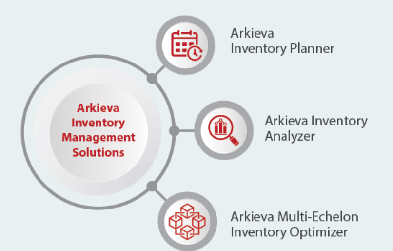 Arkieva Inventory Planner
