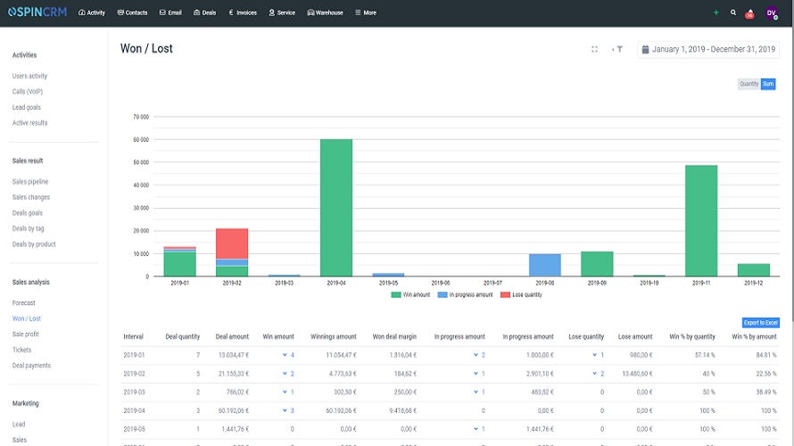 Spin CRM