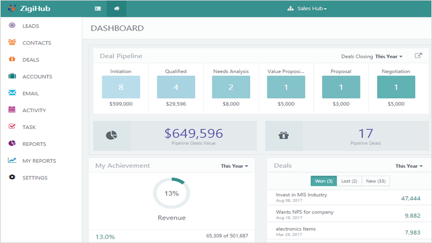 zigihub Sales
