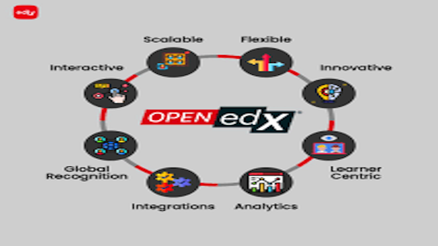 Open edX