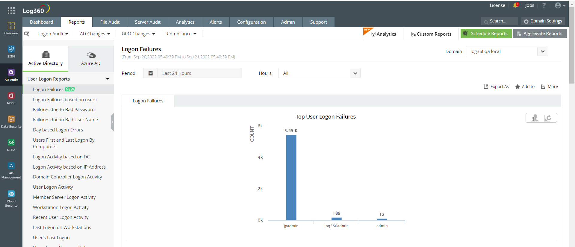 ManageEngine Log360