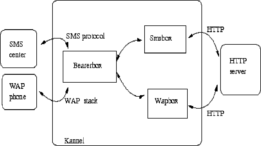 Kannel