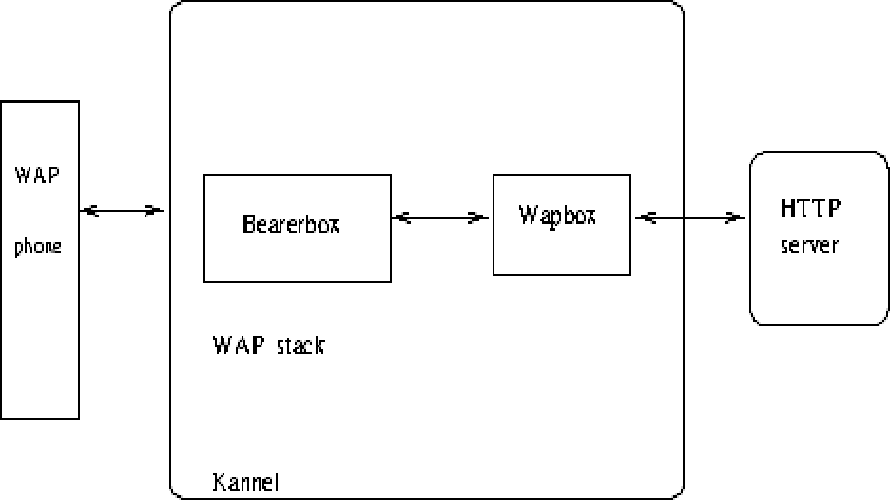 Kannel