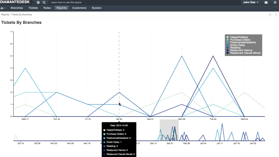 DiamanteDesk