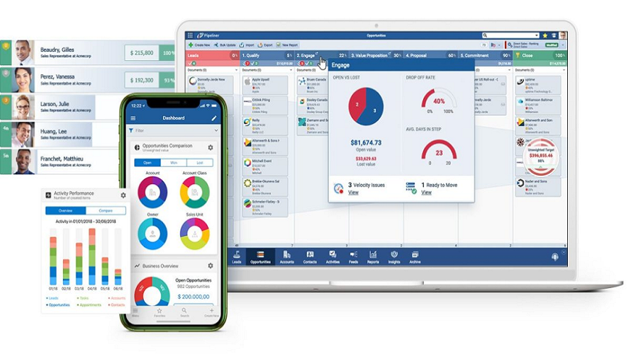 Pipeliner CRM