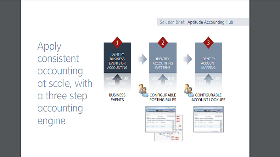 Aptitude Accounting Hub