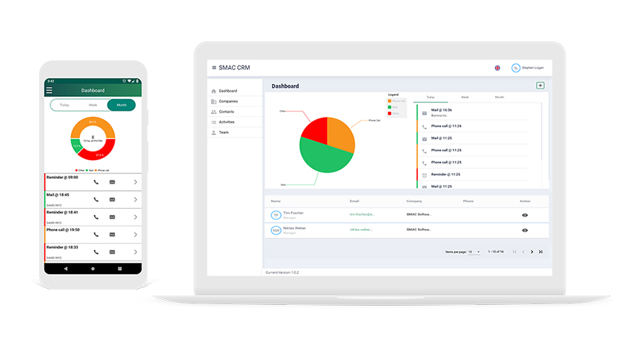 SMAC CRM
