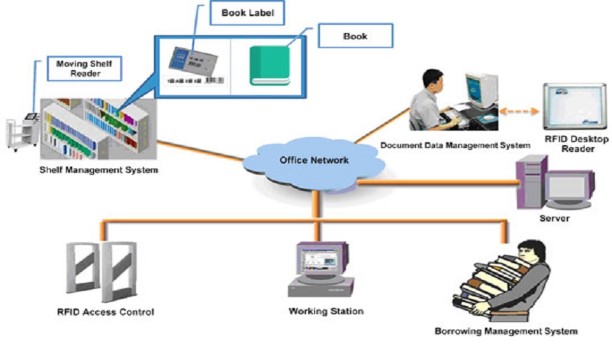 eLibrary LMS