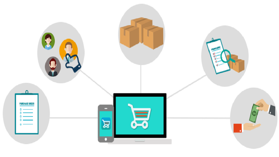 Purchase Order System