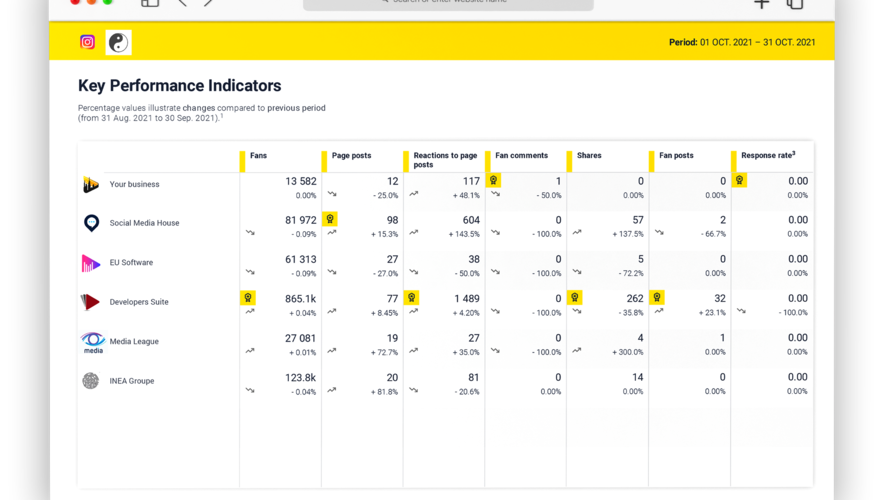 napoleoncat-reviews-pricing-2025-goodfirms