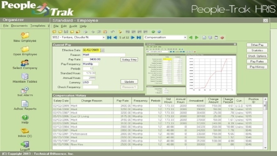 People-Trak HRIS Suite