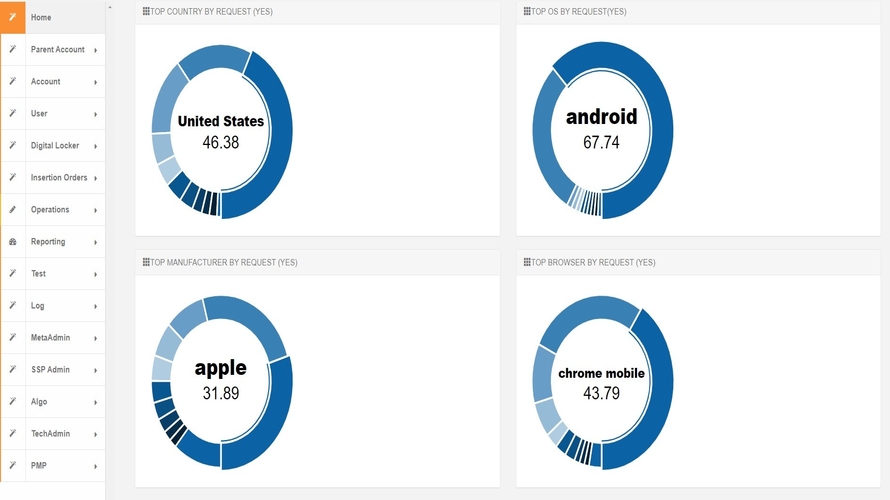 Ad Trading Stack screenshot