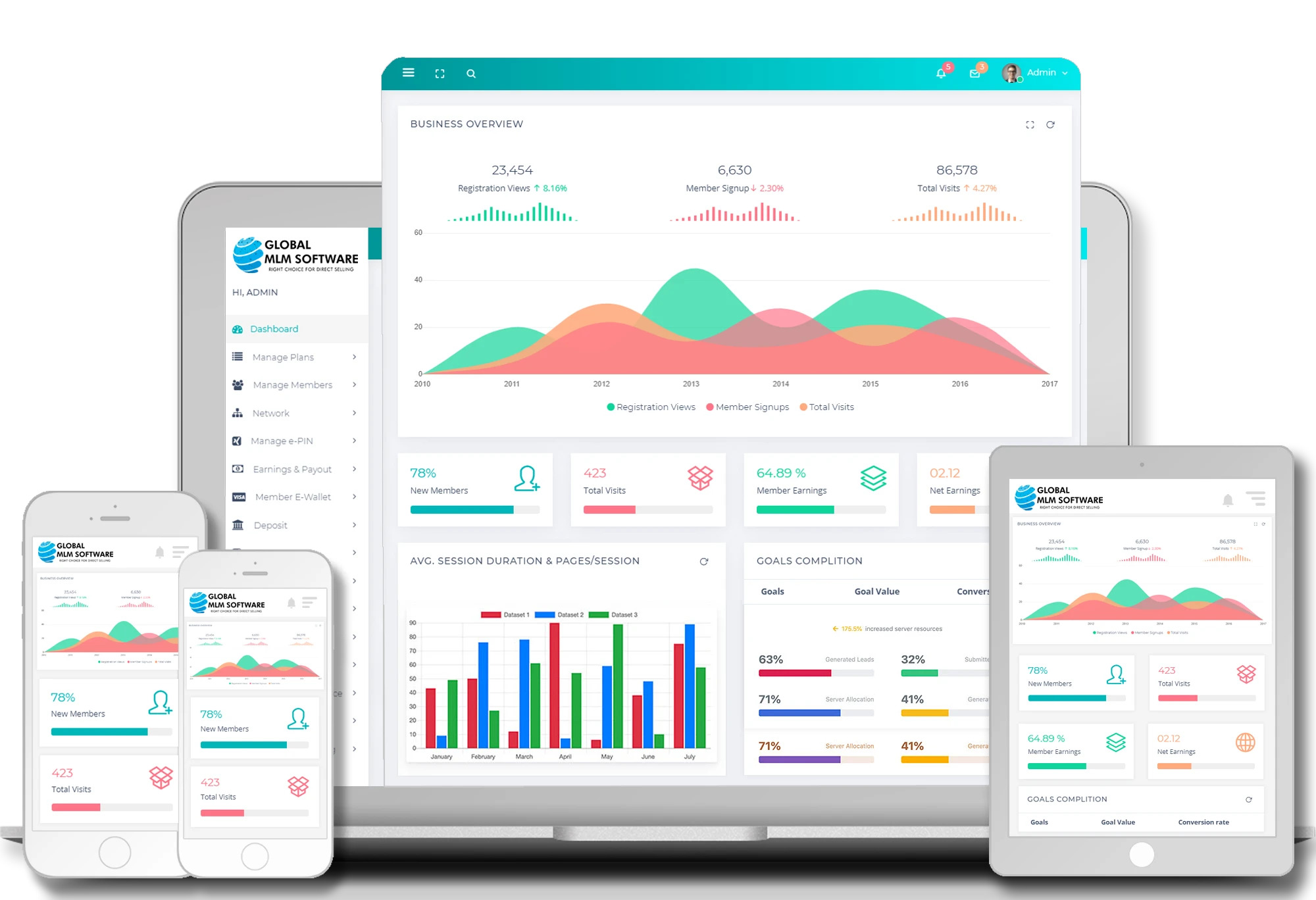 Global MLM