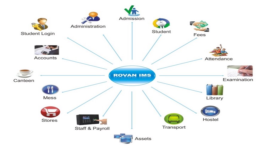 ROVAN LMS screenshot