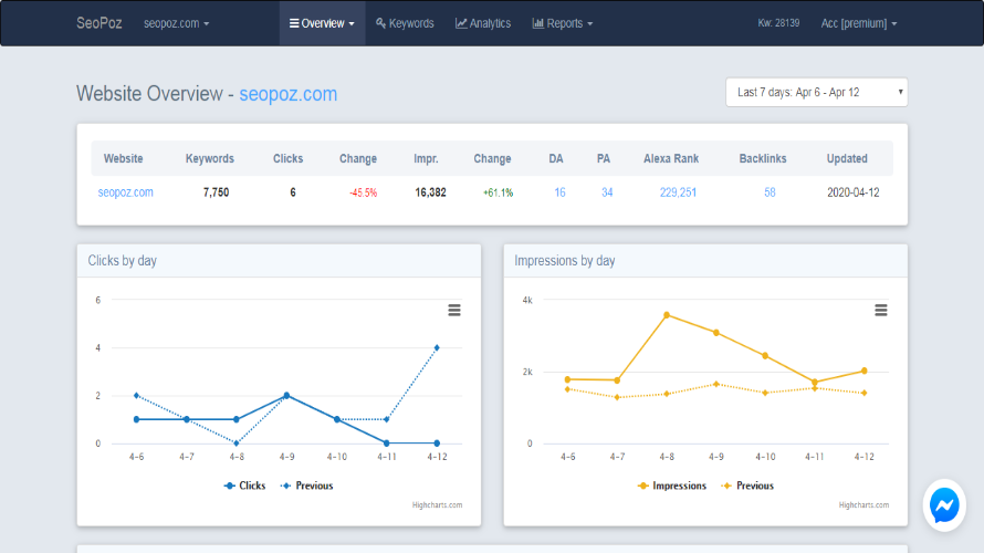 SeoPoz