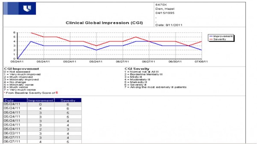 MindLinc EMR