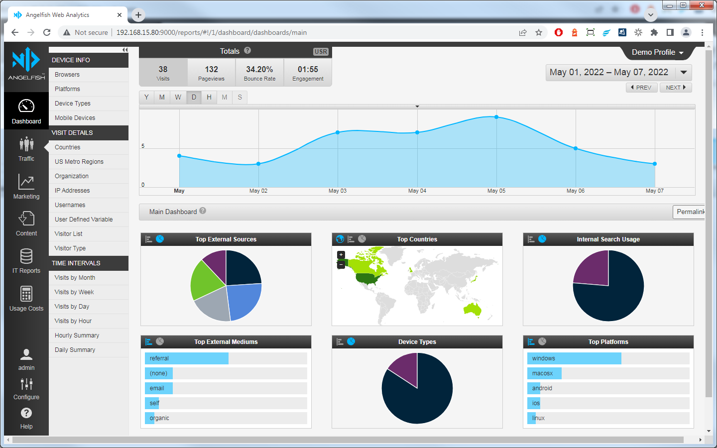 Main Dashboard