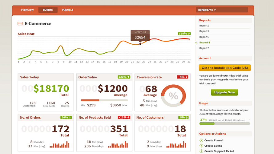FoxMetrics screenshot