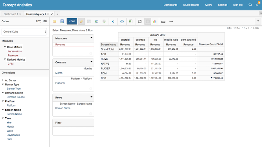 Tercept Unified Analytics