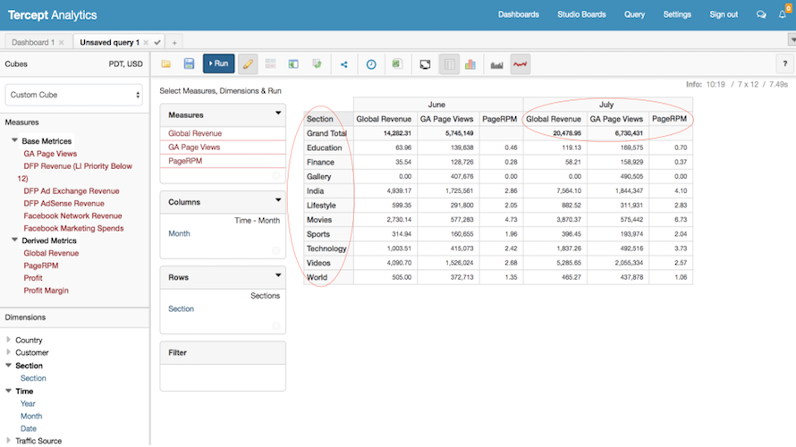 Tercept Unified Analytics