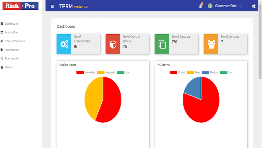 Third Party Risk Management