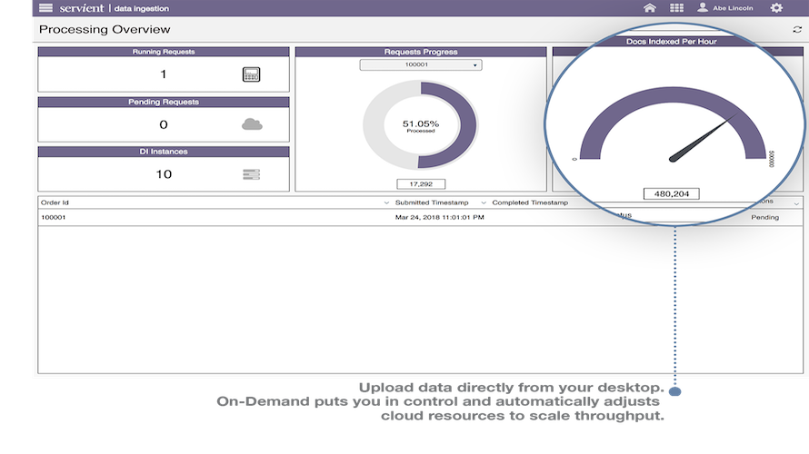 Servient E-Discovery Platform