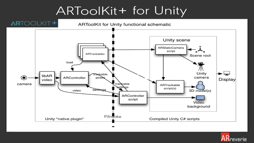 ARToolKit+ Reviews & Pricing 2025