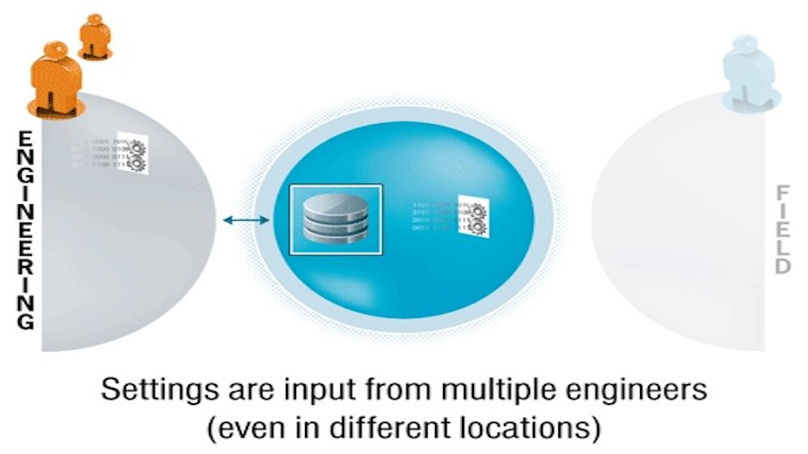 ENOSERV PowerBase