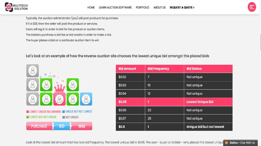 E-Multitech Auction
