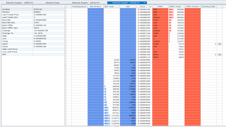 Argo Trading Platform