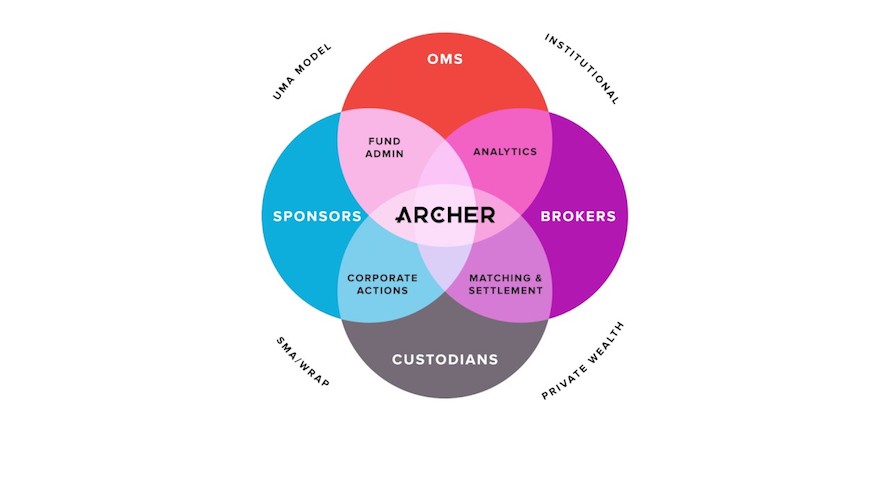 Archer